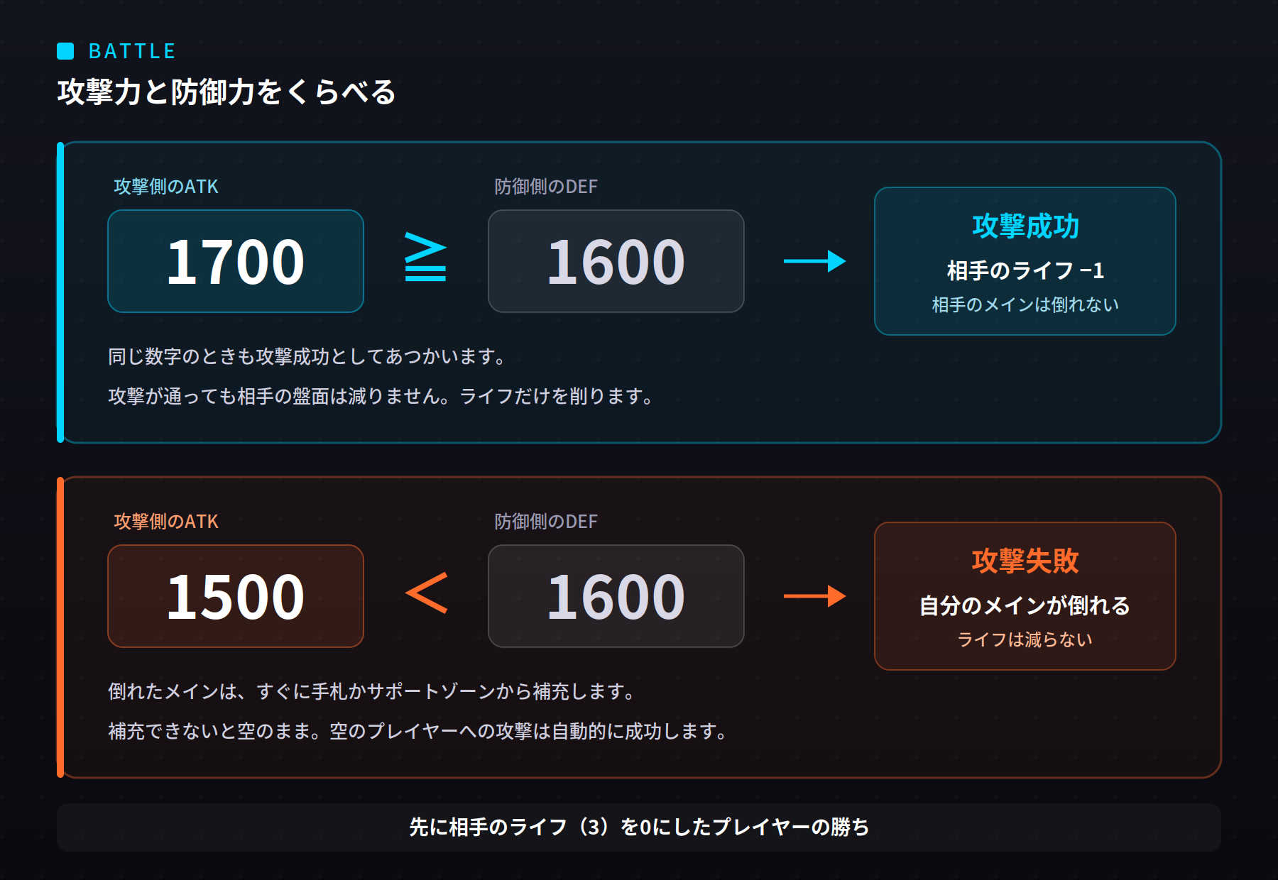 戦闘の勝敗判定