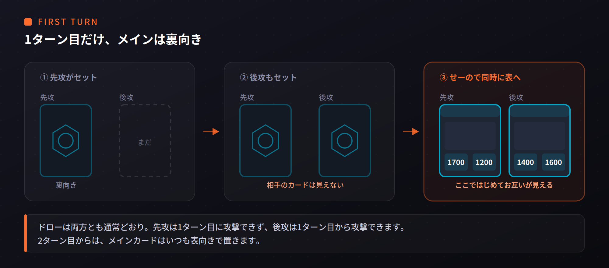 1ターン目の同時公開