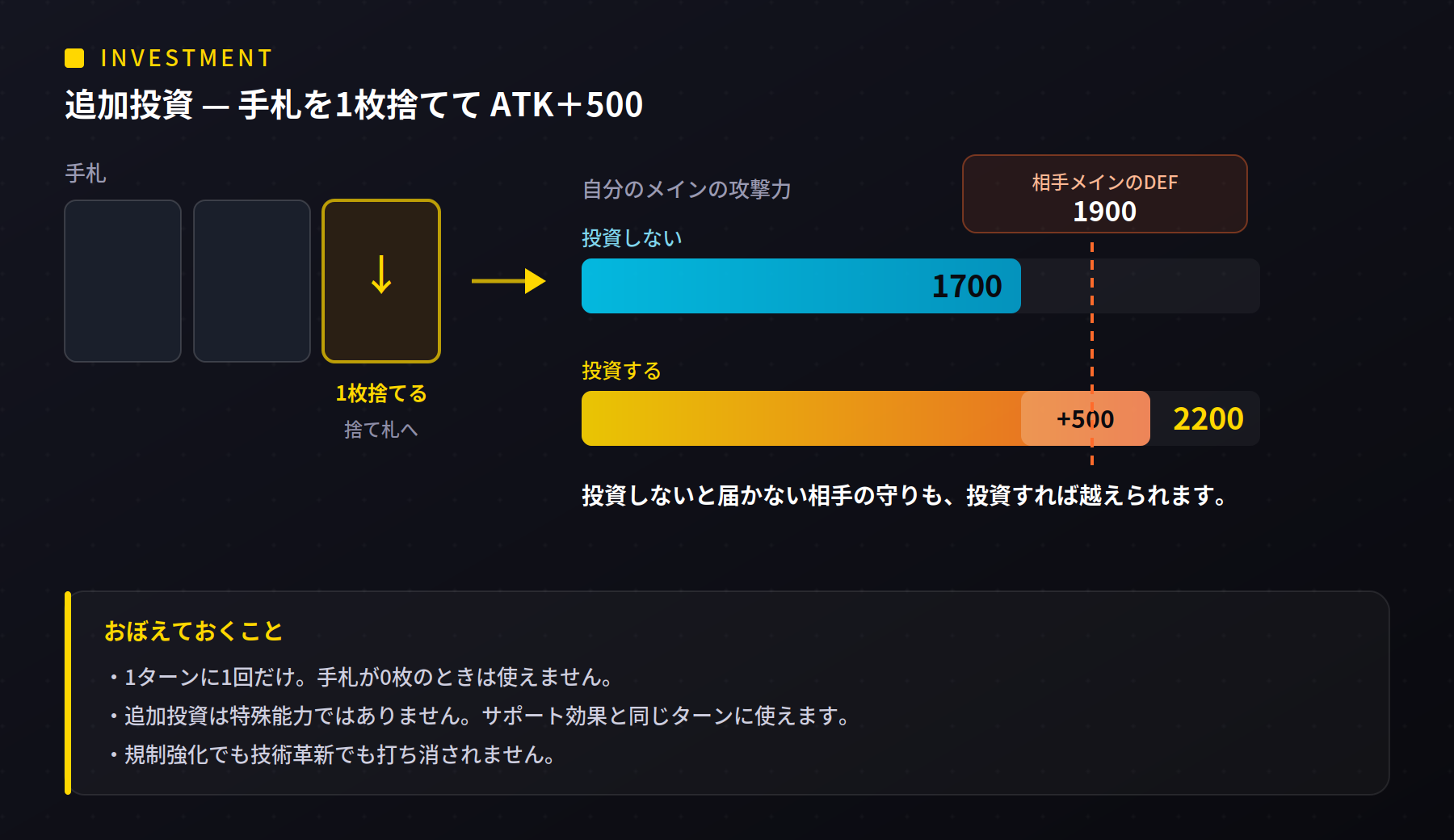 追加投資のしくみ
